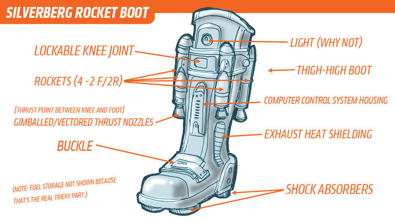 Illustration for article titled Engineering Professor: Rocket Boots Are Possible Thanks To The Segway